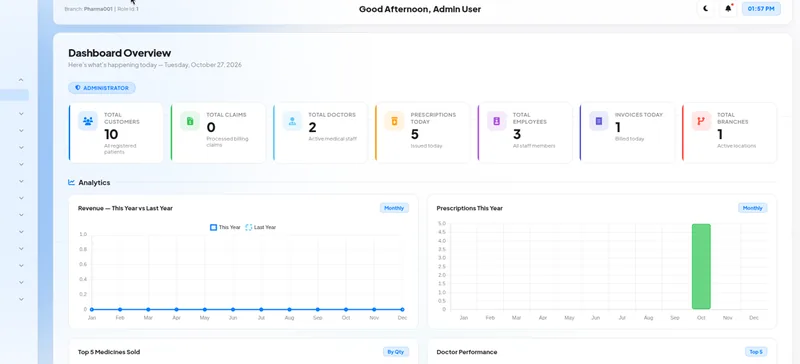 Cynergy practice management dashboard overview