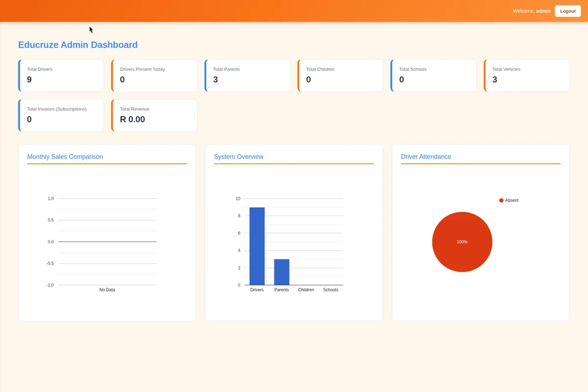 EduCruze admin dashboard showing totals for drivers, parents, children, schools and vehicles