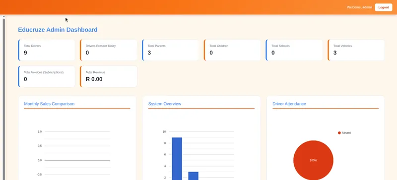 Motion Fleet (EduCruze) admin dashboard with driver, parent and vehicle totals